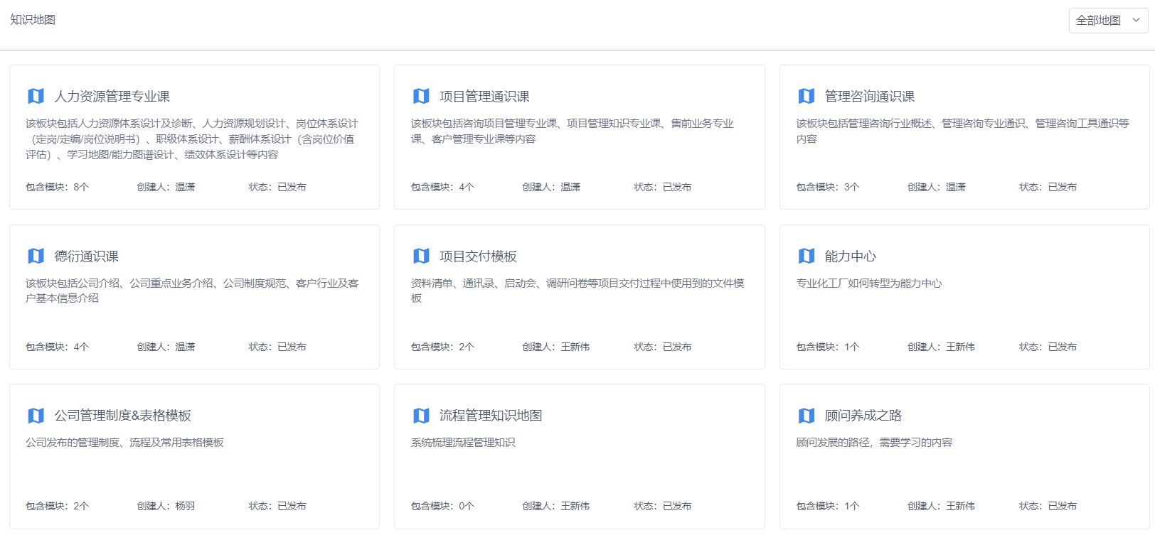 知识地图与结构化知识体系