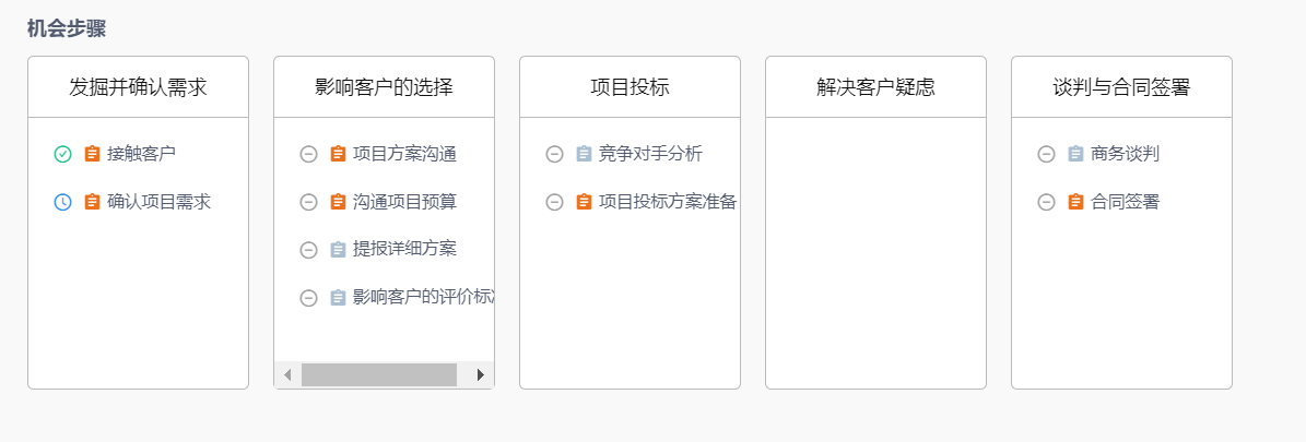 线索跟踪与机会步骤视图