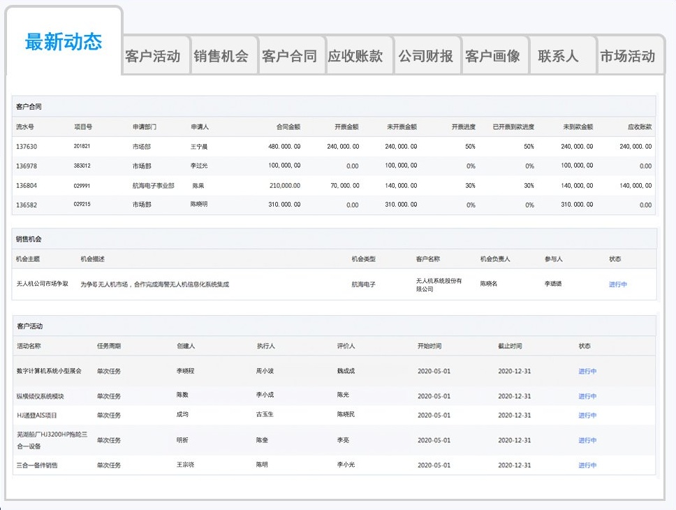 客户全景与经营视图