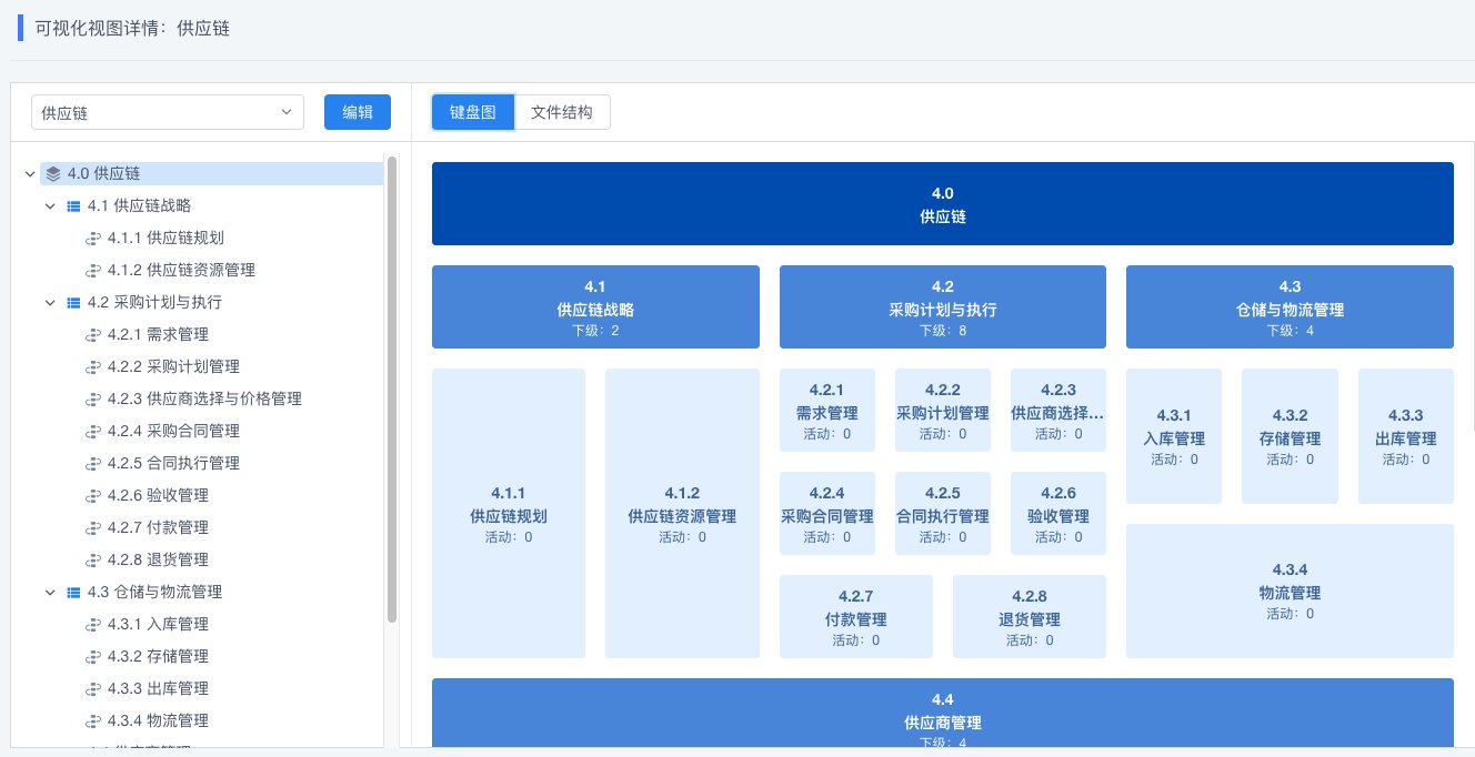 流程键盘图与体系架构视图