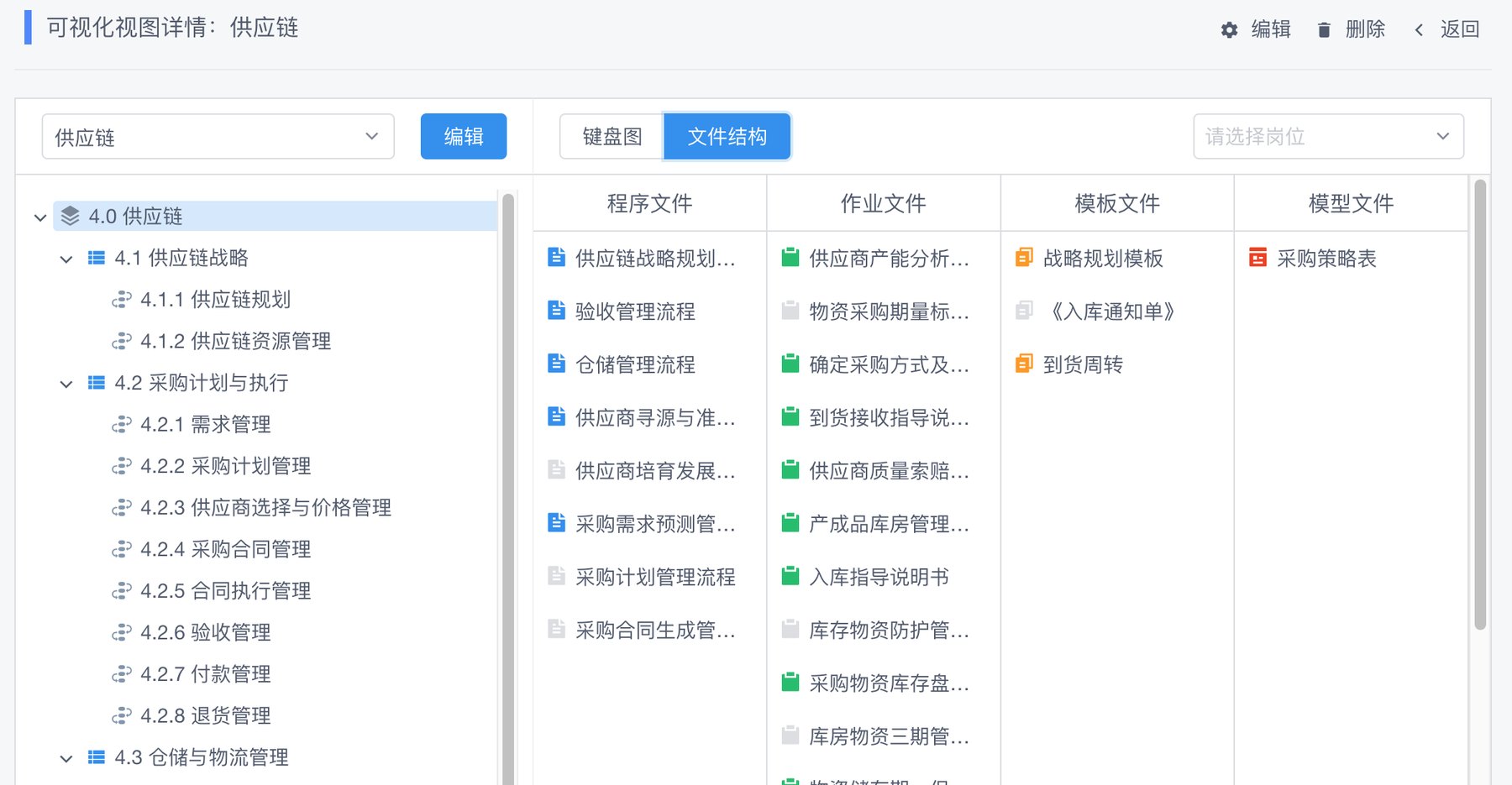 流程结构与文档目录